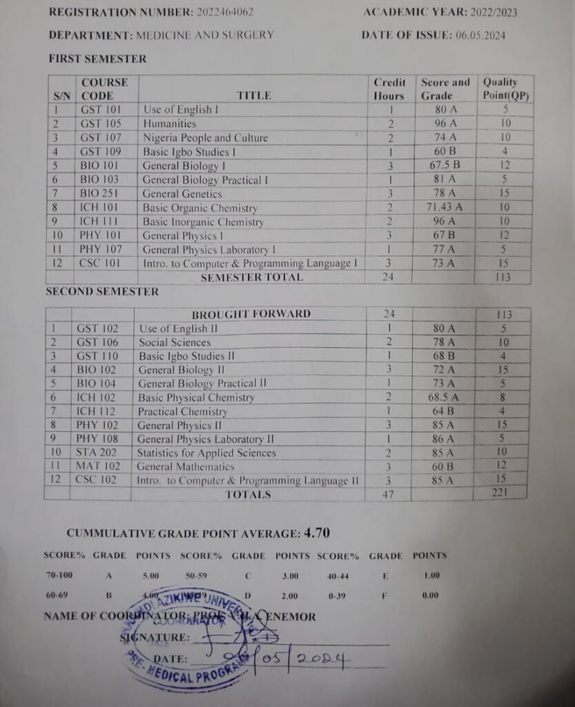 First Year Result of Mr. Chukwuemeka Divine.